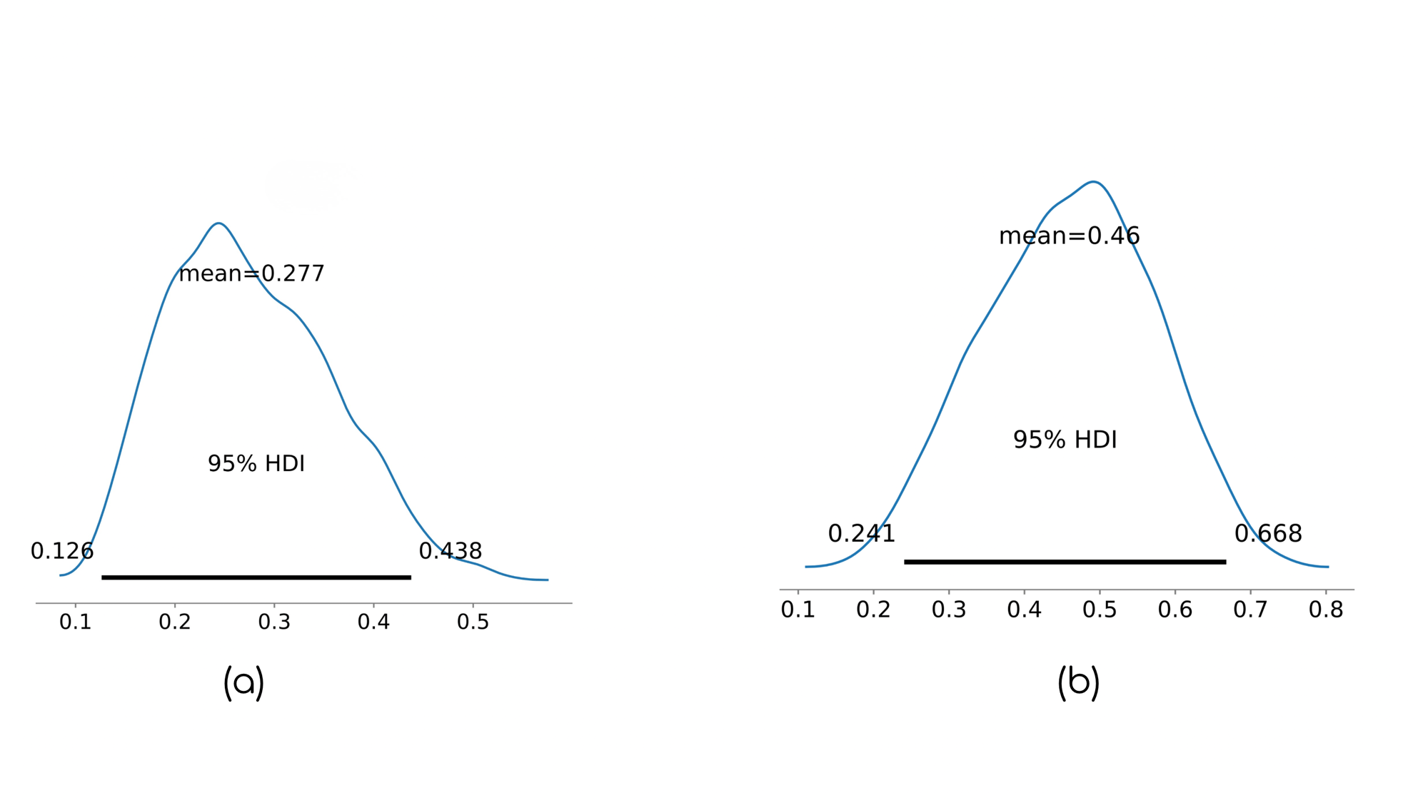 httpswww.cwcmr.cominterim-analysis-of-the-tigercamp-trial-evaluating-cellular-acellular-and-matrix-like-products-camps-in-diabetic-foot-ulcers httpswww.cwcmr.cominterim-analysis-of-the-tigercamp-trial-evaluating-cellular-acellular-and-matrix-like-products-camps-in-diabetic-foot-ulcers